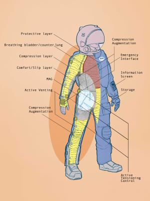 a diagram of a skinsuit